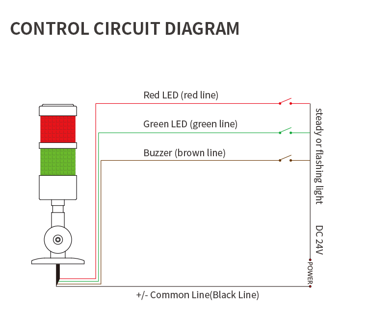 cnc machine tools led light cnc machine tools led light