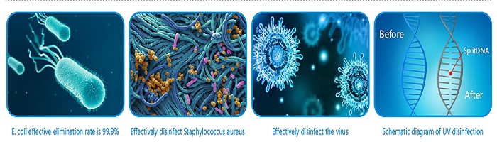 the function germicidal troffer light