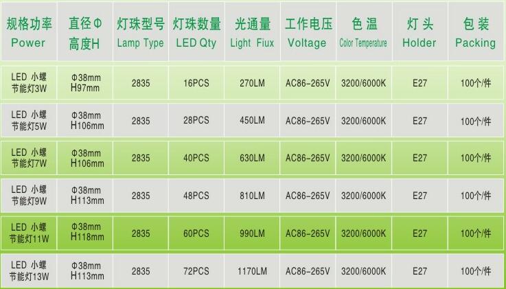 LED mini spiral lamps LED mini spiral lamps