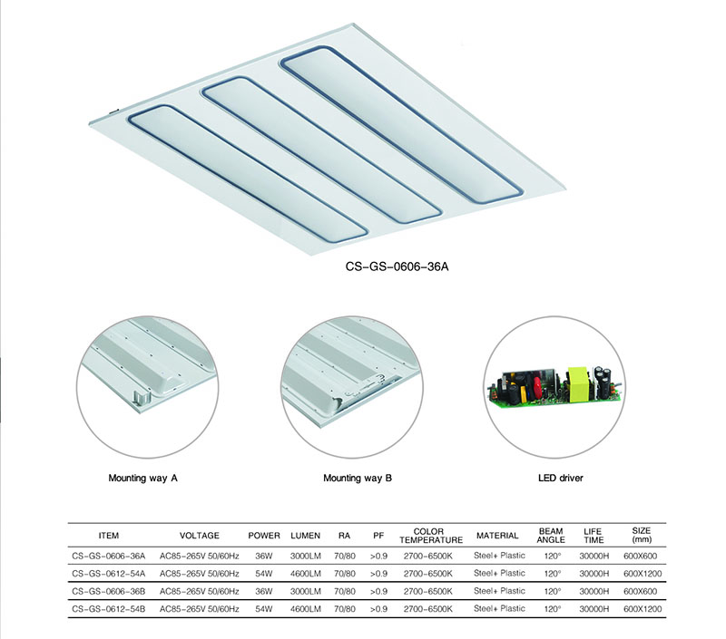 panel lights