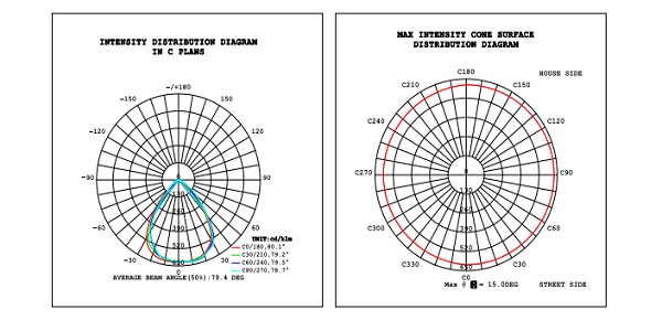 diagram of solar flood light