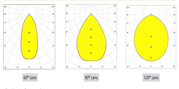 PHOTOMETRIC OF UFO HIGH BAY LIGHT