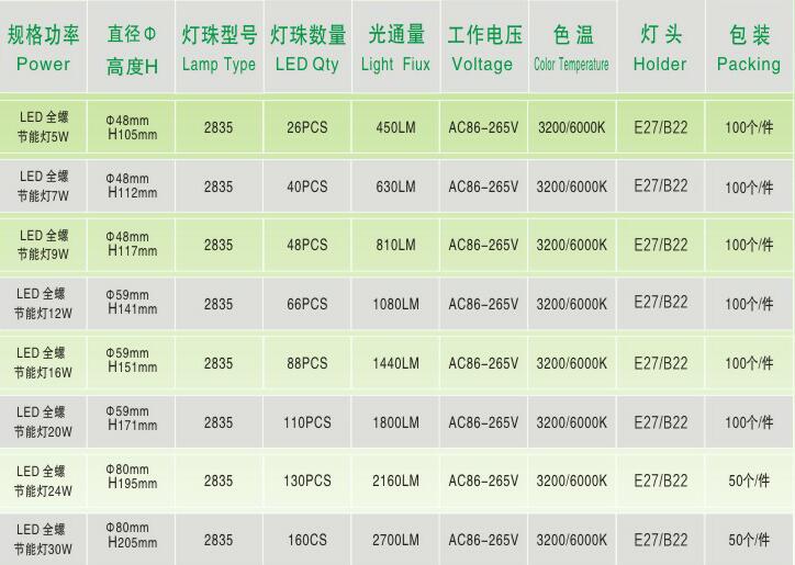 Spiral LED lamps specifications