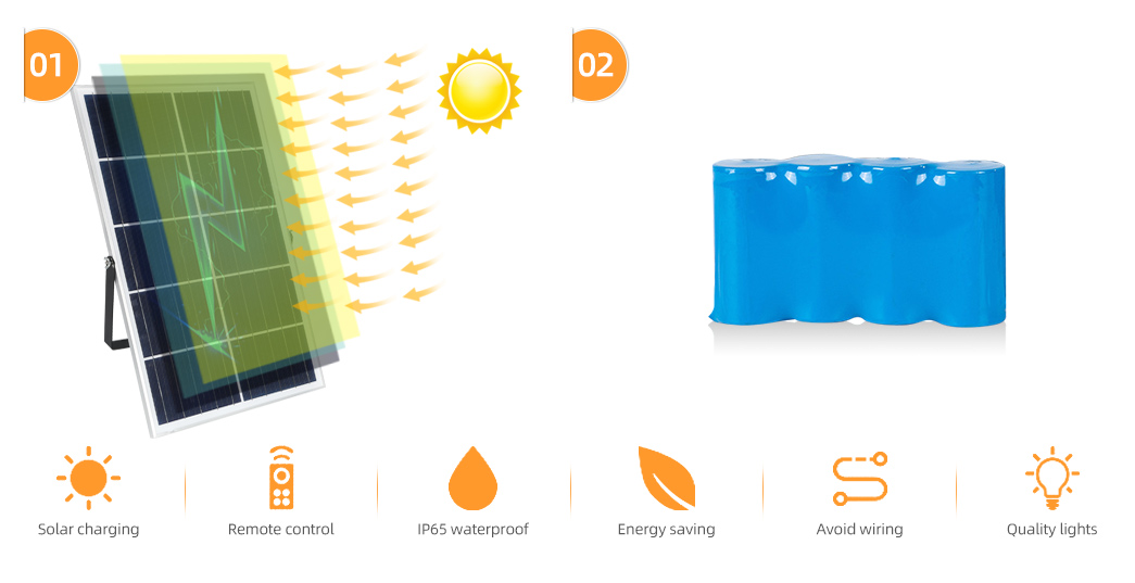 polysilicon solar panel