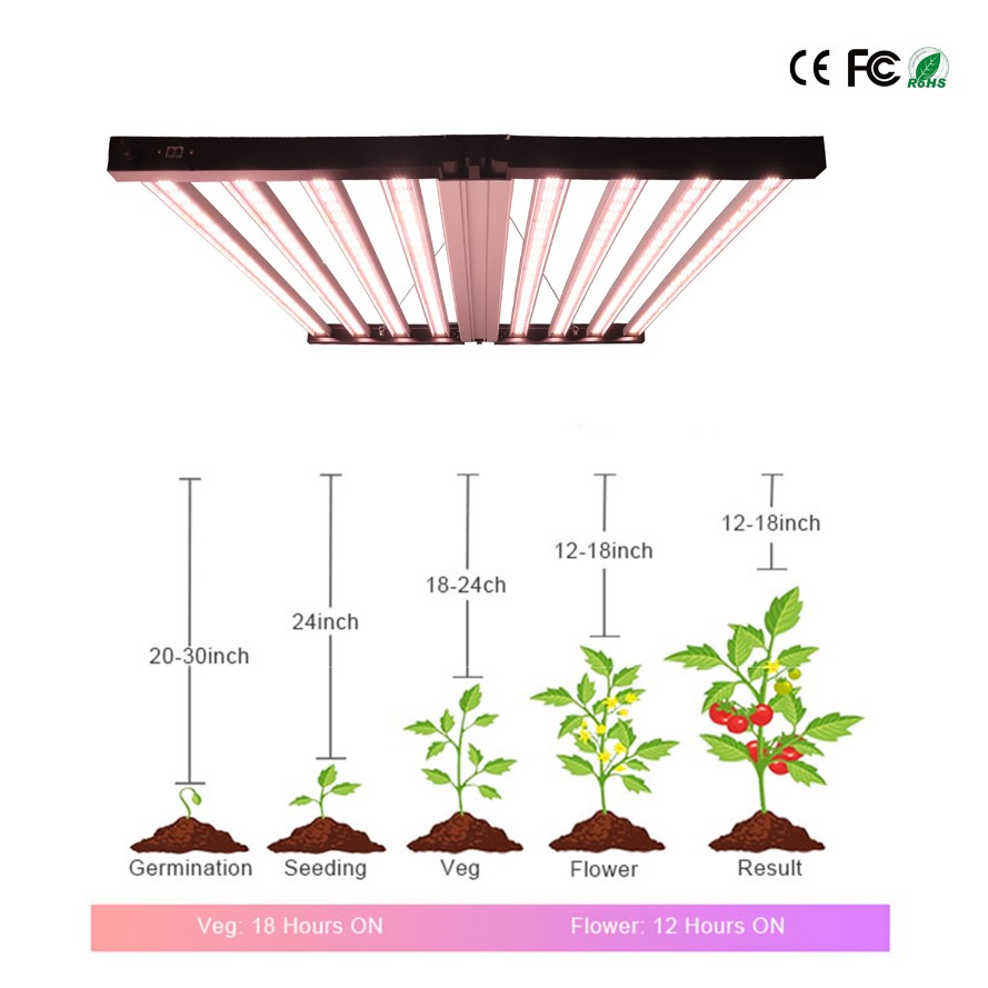 Led Plant Grow Lights