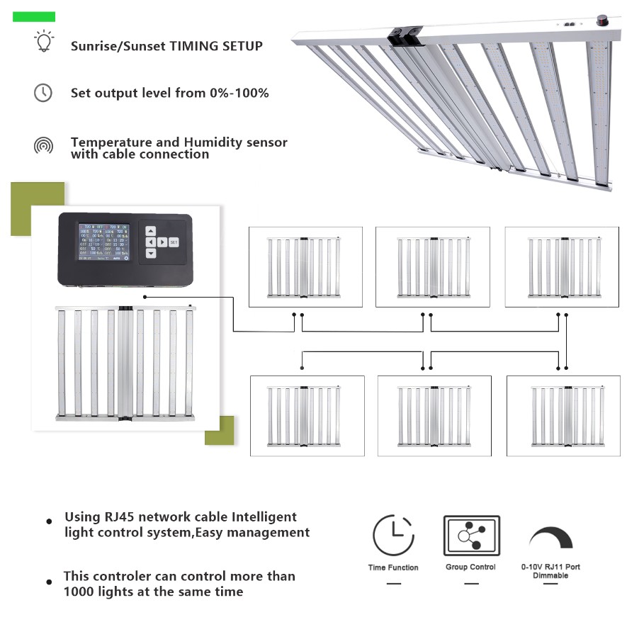 Led Grow Lights best sale on Amazon