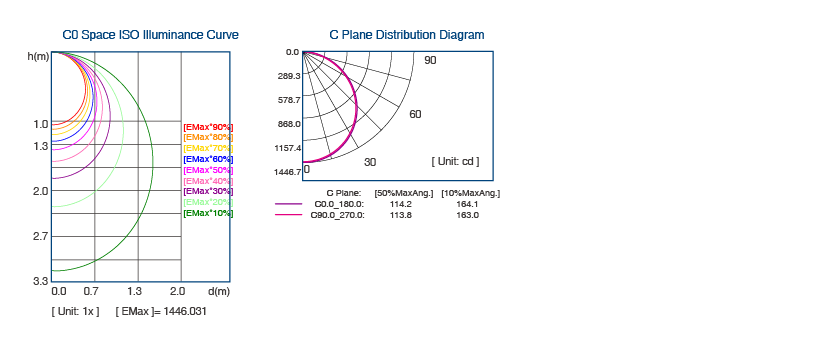 the distribution curve of troffer light intelligent system controlled the distribution curve of troffer light intelligent system controlled