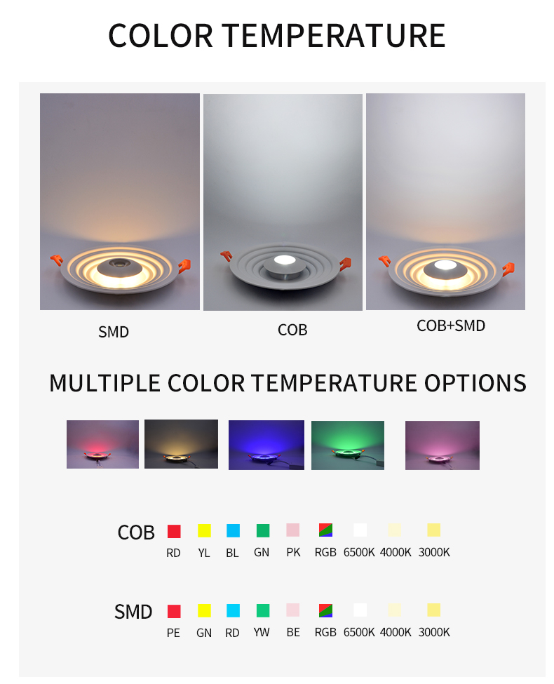 Hot sale LED Panel Light