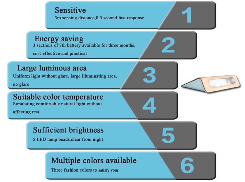 smart induction LED desk table lamp