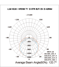 LED vapor tight light wiregram