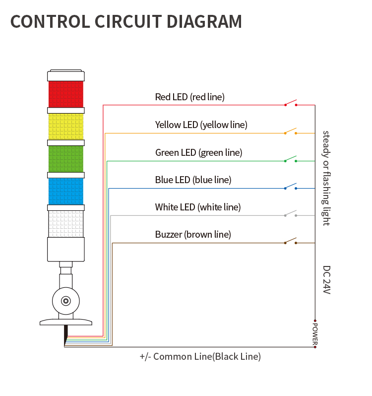 plastic machine signal tower light plastic machine signal tower light