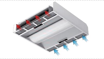 the features of germicidal troffer light the features of germicidal troffer light