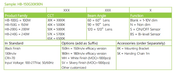 ORDER INFORMATION OF UFO HIGH BAY LIGHT