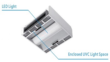 the features of germicidal troffer light