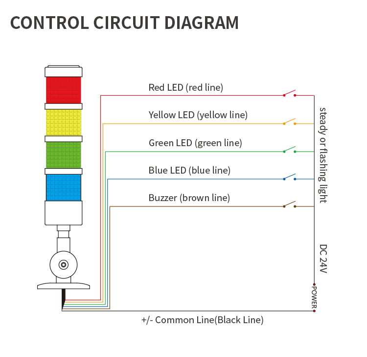 4 layers led signal tower light for cnc 4 layers led signal tower light for cnc
