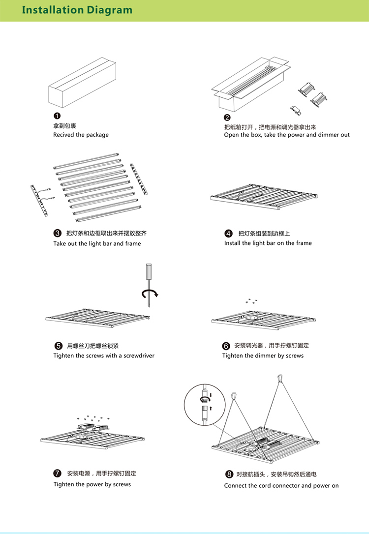 full spectrum grow light led