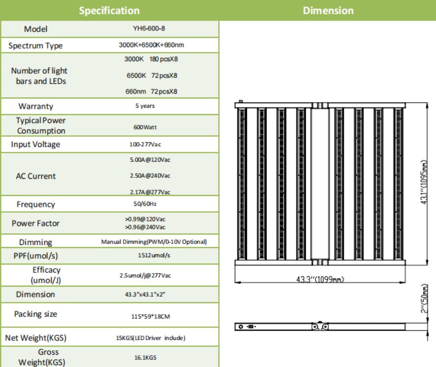 dimmable grow led light for canabis 