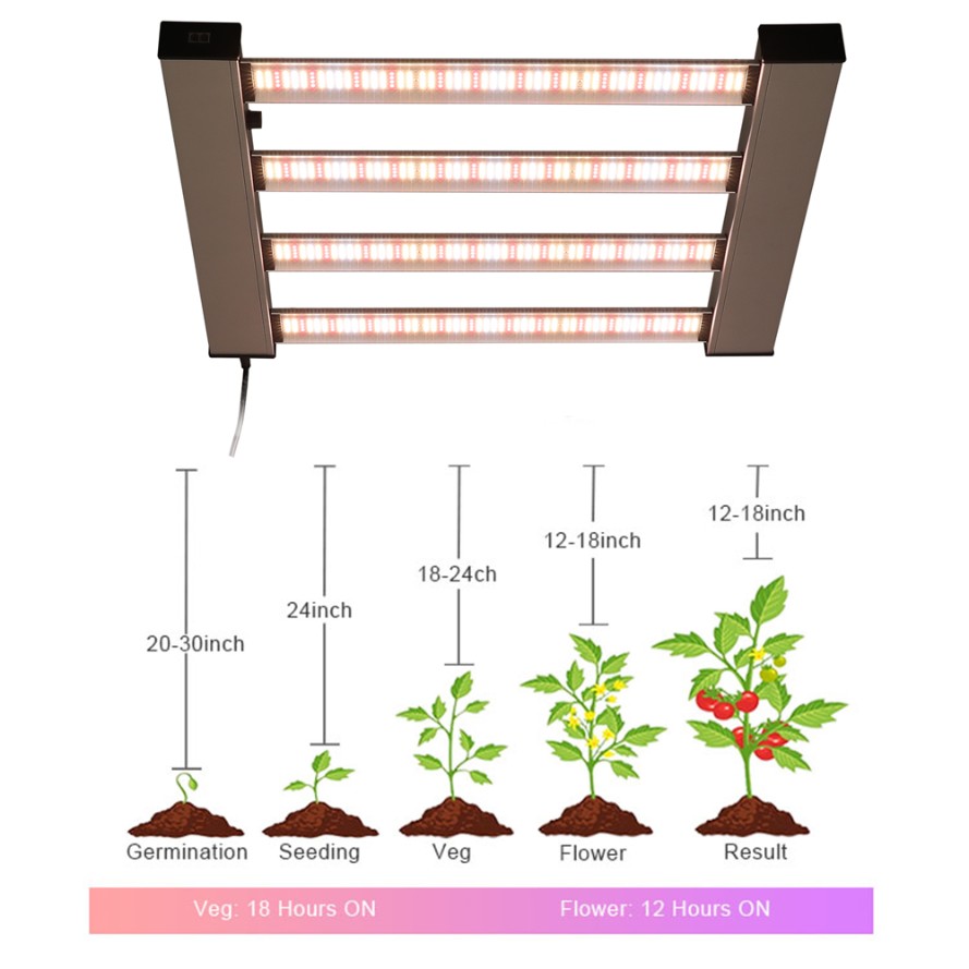 mini plant light for tent application