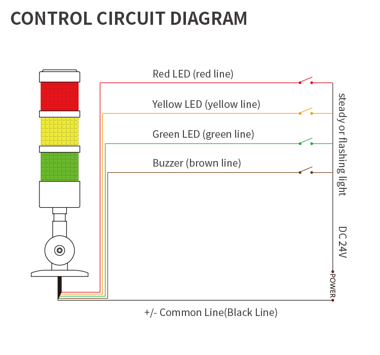 plastic andon stack light