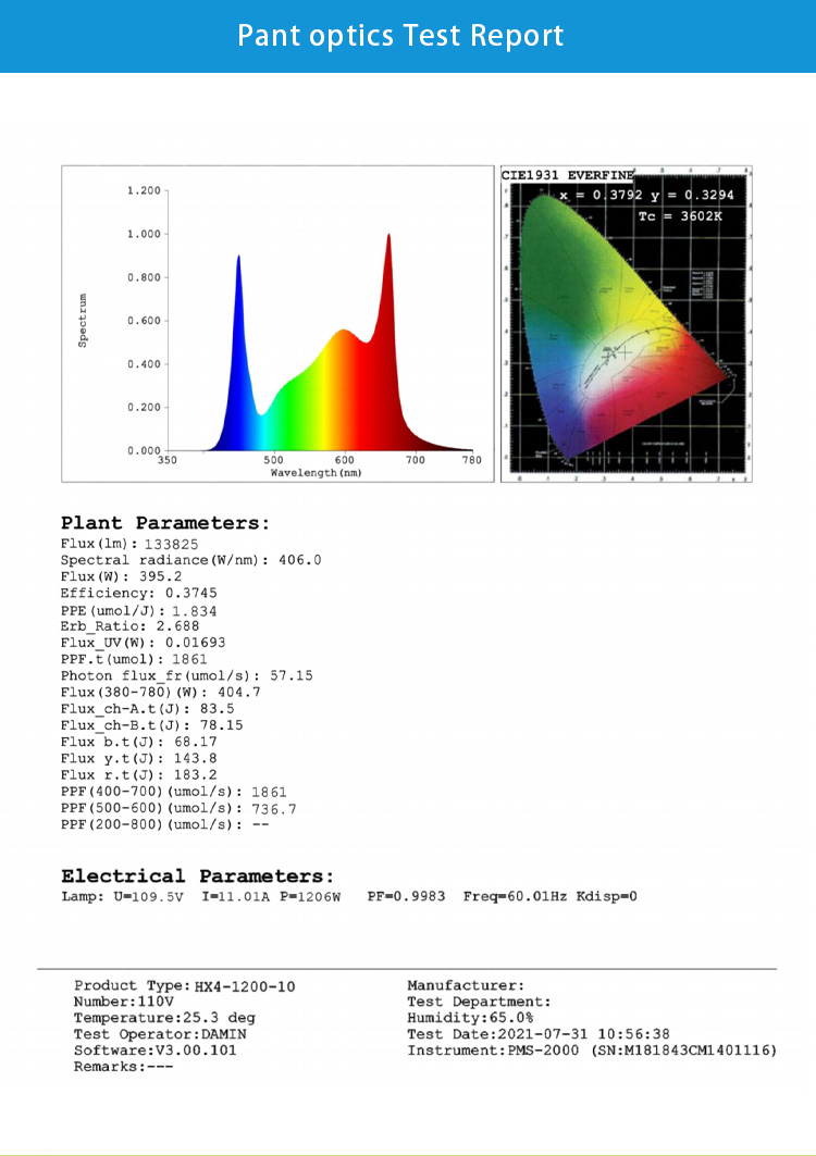 lm301b grow light