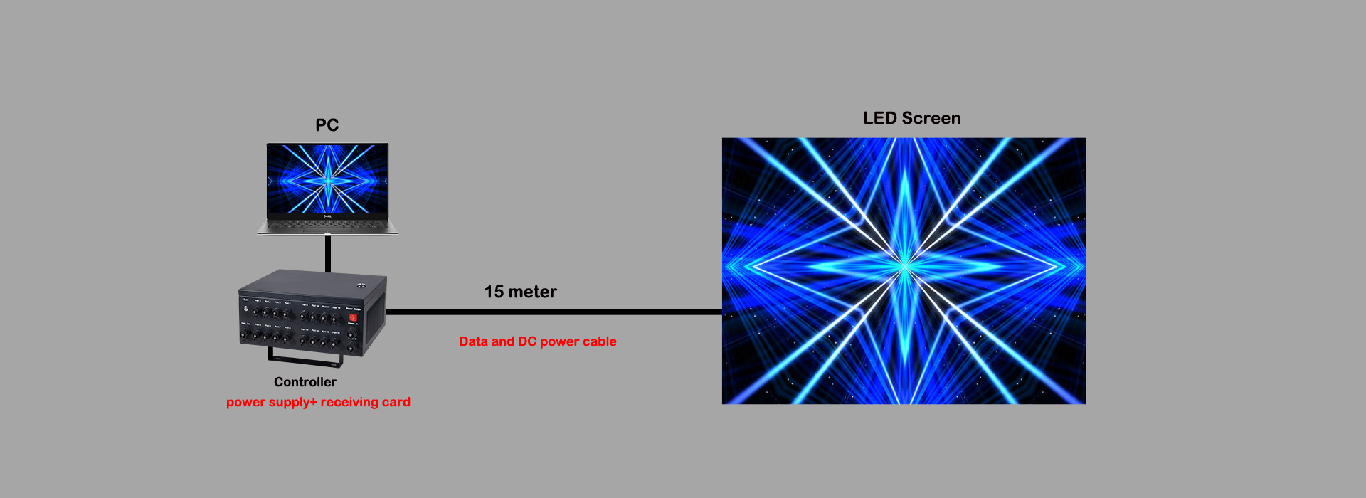 LED panel installation