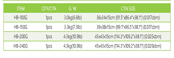 ORDER INFORMATION OF UFO HIGH BAY LIGHT