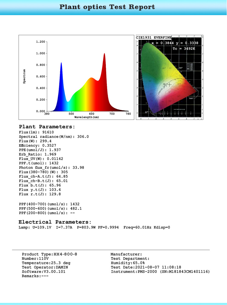 uv ir grow light led bar