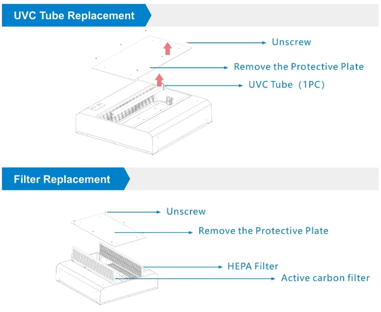 Replacement UVC Tube indoor light