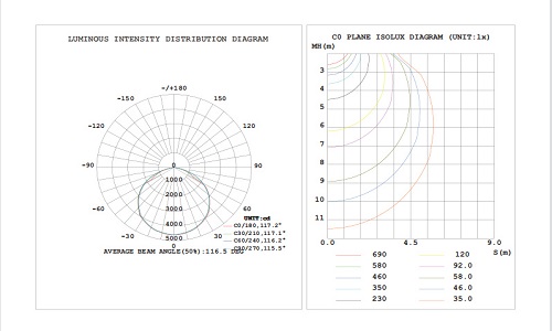 the product report of linear strip light