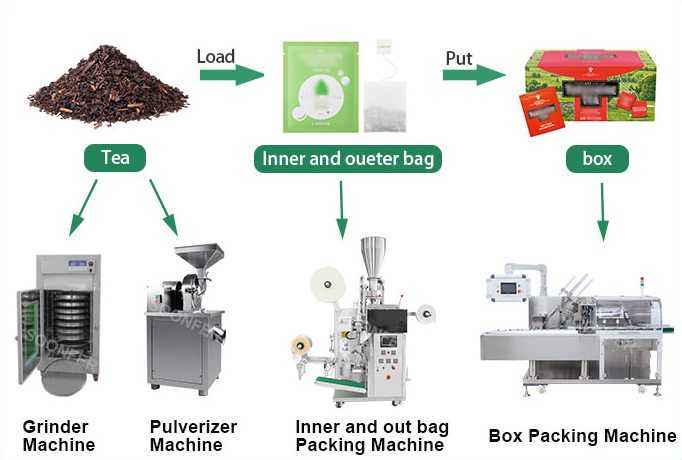 tea bag packing machine tea bag packing machine