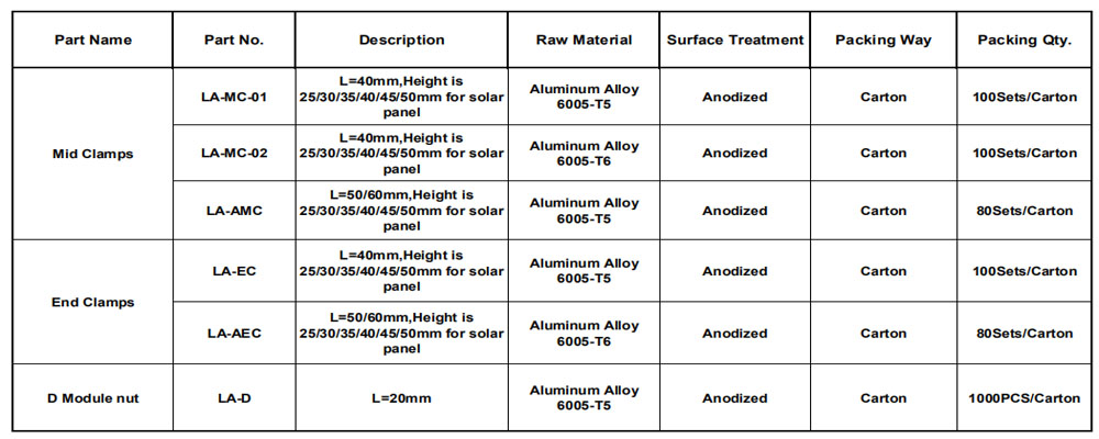 Solar pitched Roof clamps