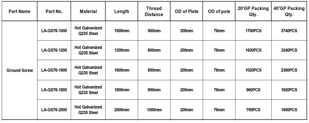 Ground screw anchors Ground screw anchors