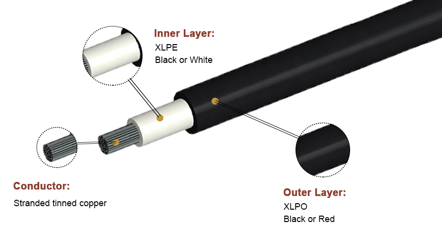 Solar PV Dc Heat Cables Solar PV Dc Heat Cables