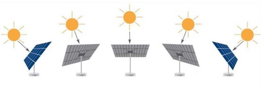 Solar Axis Tracker