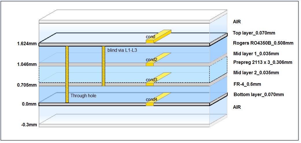Stackup 0.508mm RO4350B_FR4