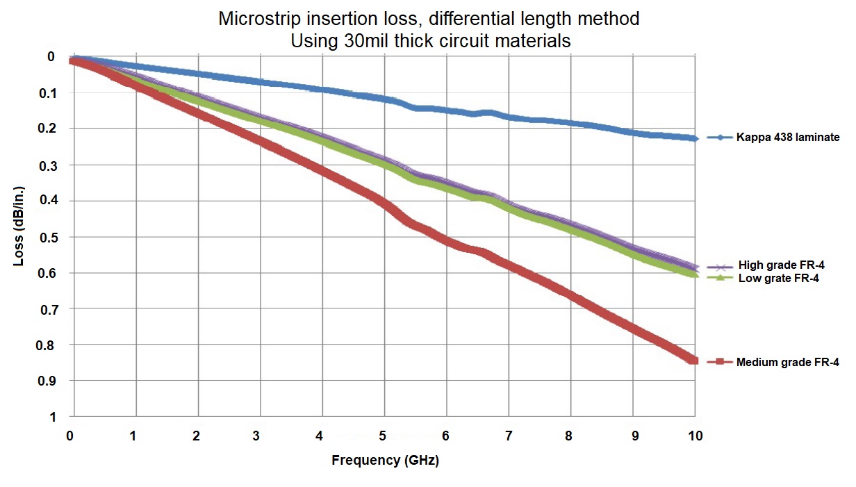 DF vs frequency 438