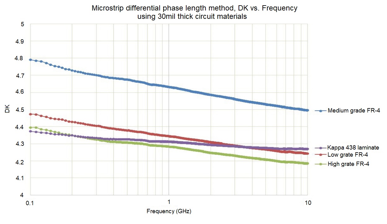 DK vs Frrequency 438