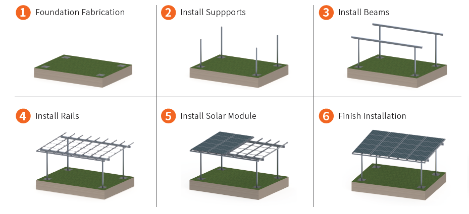 pv energy solar carport frame mount installation