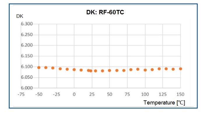 RF-60TC DK6.15