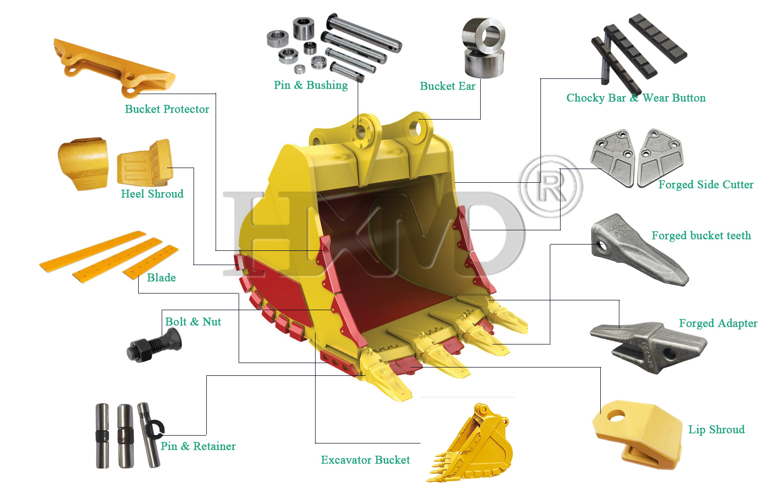 excavator bucket spare parts