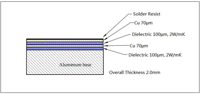 Stackup 2-layer MCPCB