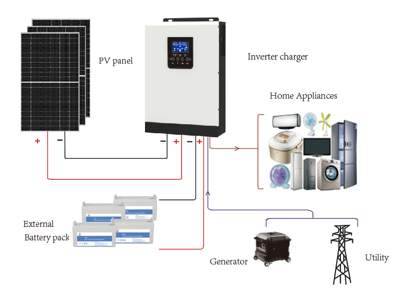 Lifepo 4 battery