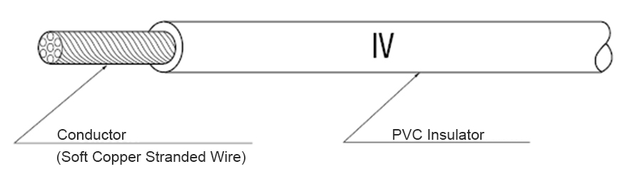 Insulated wire IV cable