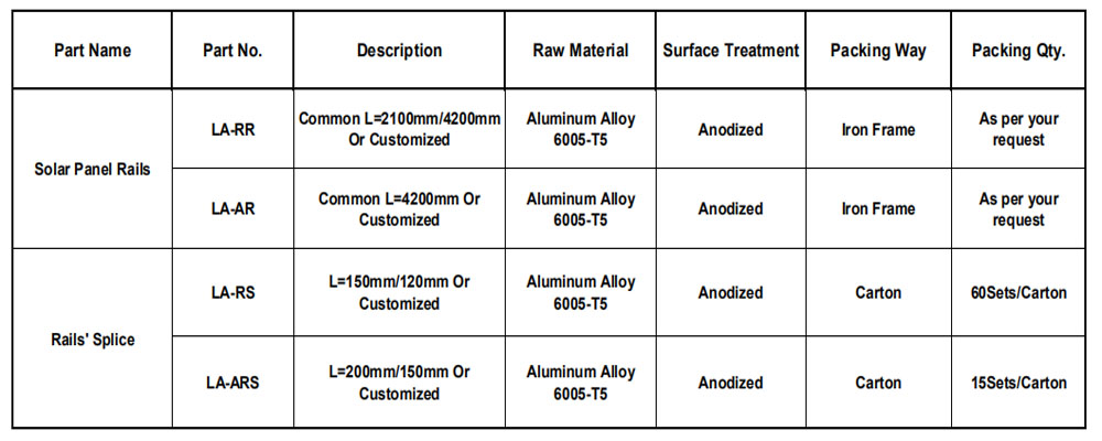 Solar component kit