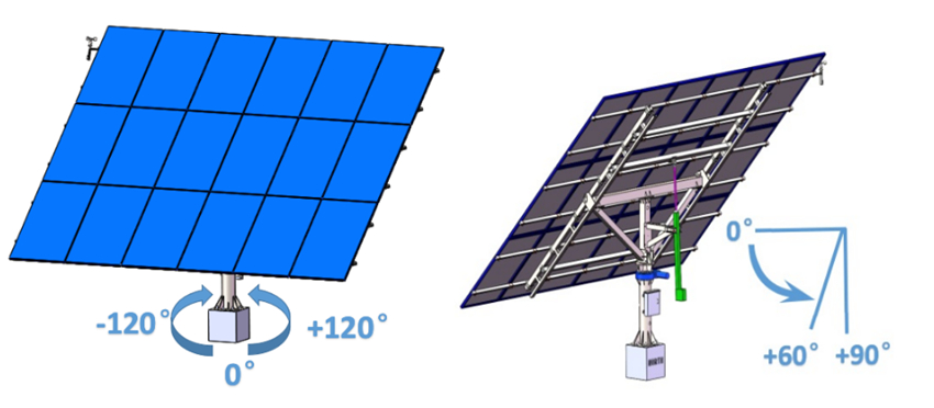 Dual Axis Solar Tracker Dual Axis Solar Tracker