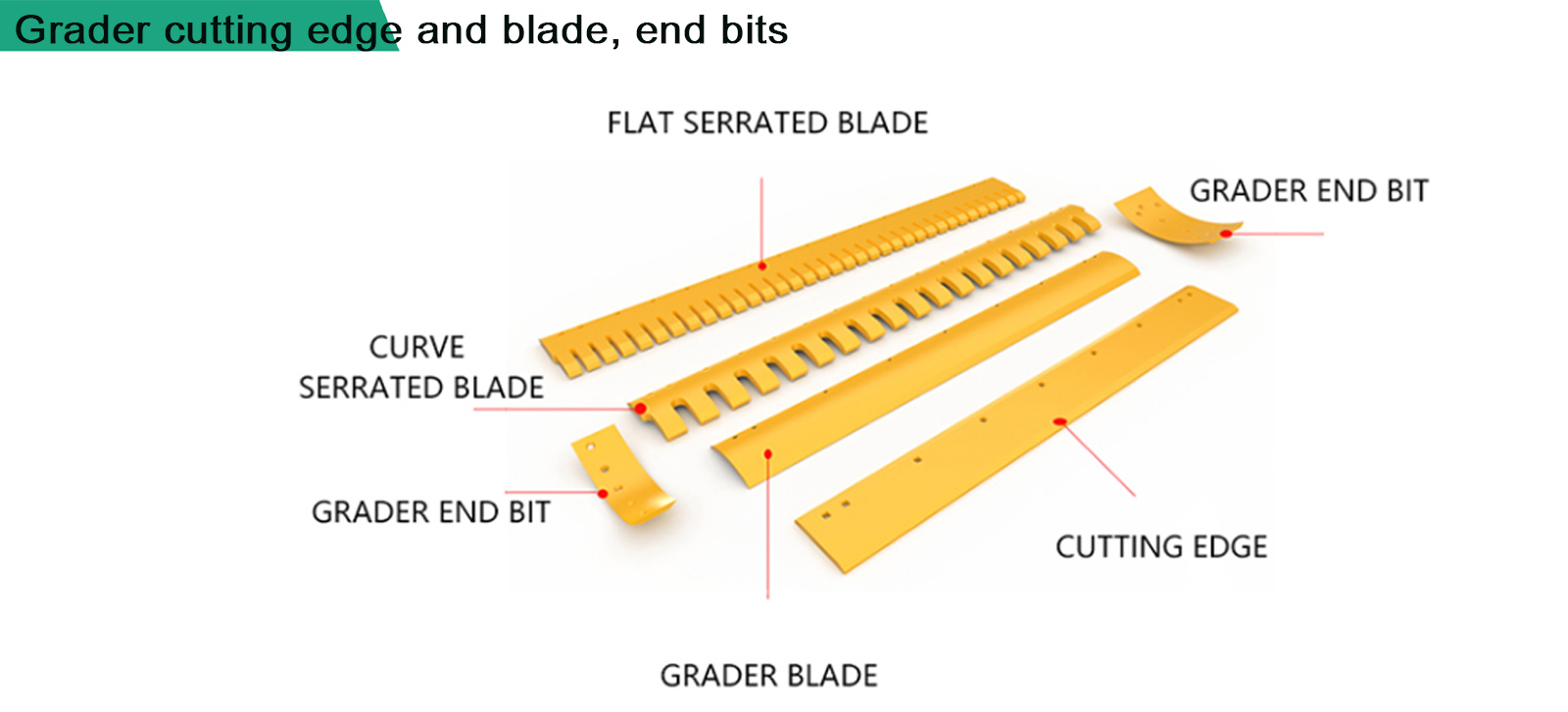 cutting edges cutting edges