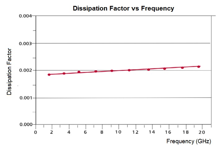 RF-60TC df vs frequency