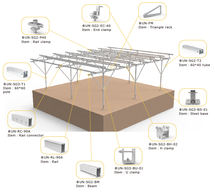 Solar Panels Farms