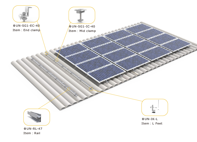 Solar Panel Roof Mount