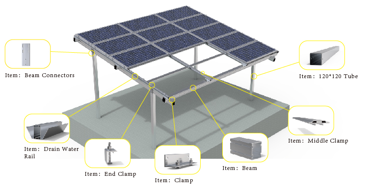 Solar canopy Structure